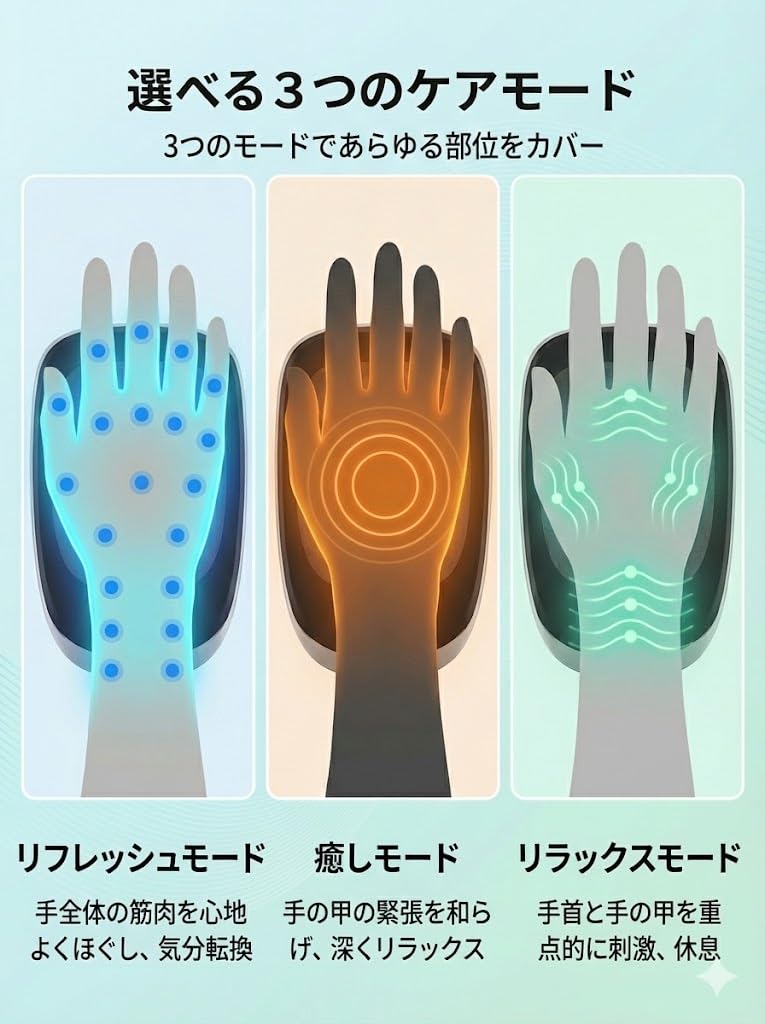 Amazon | 【理学療法士監修】真実の口 Mouth of Truth ハンドケア